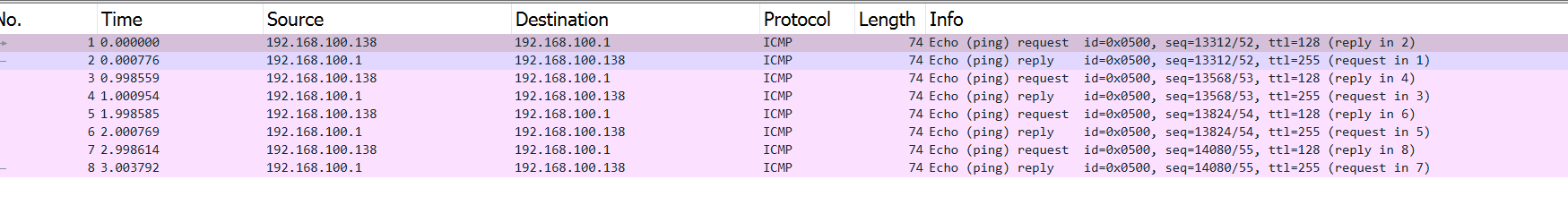 Normal ICMP traffic